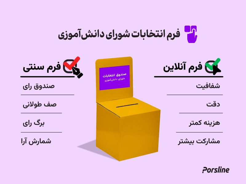 فرم انتخابات شورای دانش آموزی