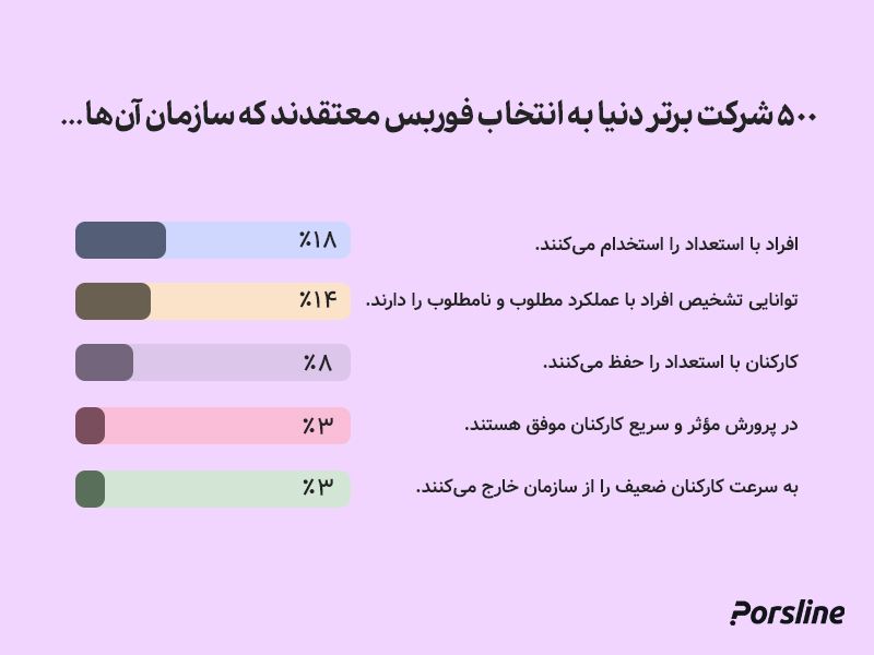 استراتژی مدیریت کارکنان بااستعداد