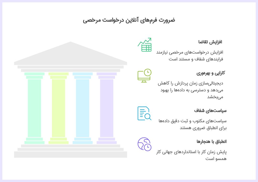 چرا استفاده از فرم آنلاین درخواست مرخصی اهمیت دارد؟
