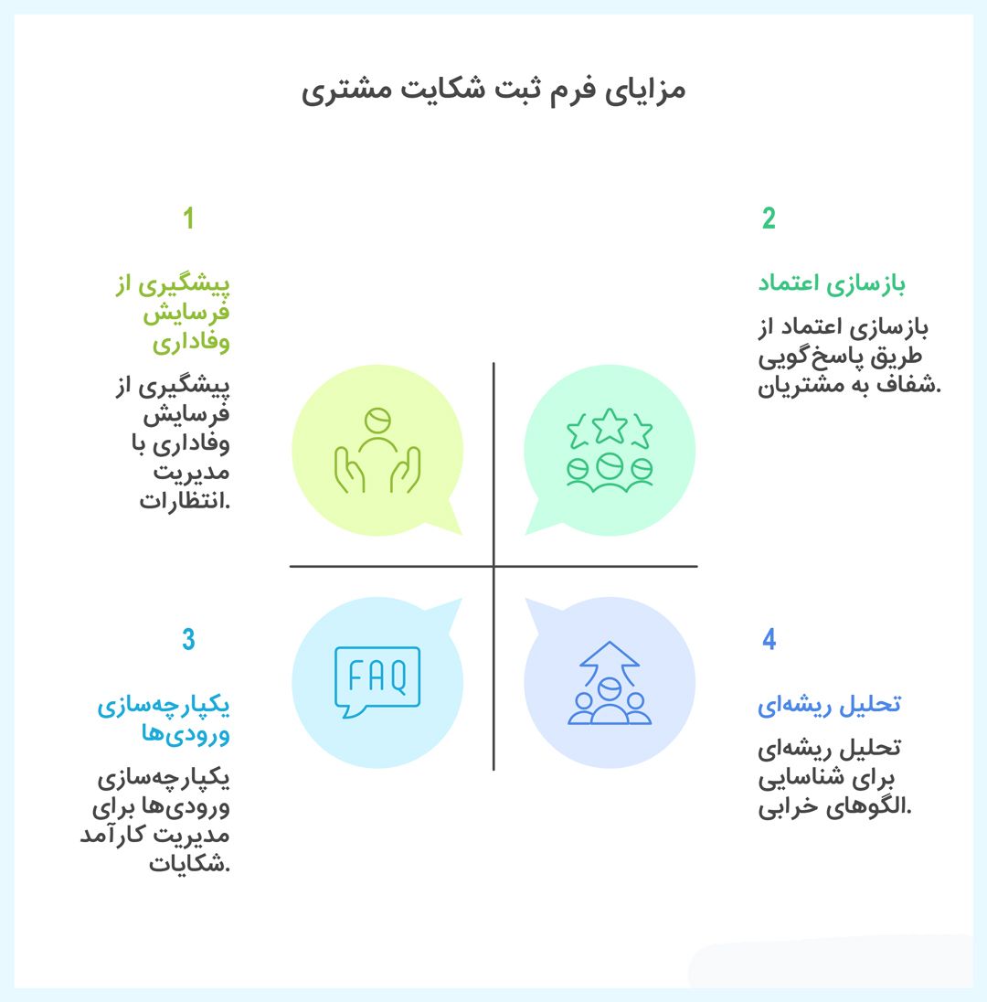 چرا فرم ثبت شکایت مشتری مهم است؟