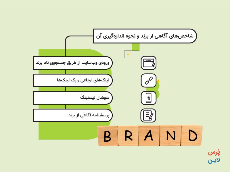 آگاهی از برند