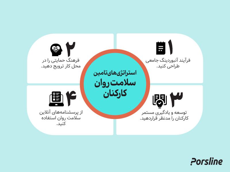 اهمیت سلامت روان کارکنان