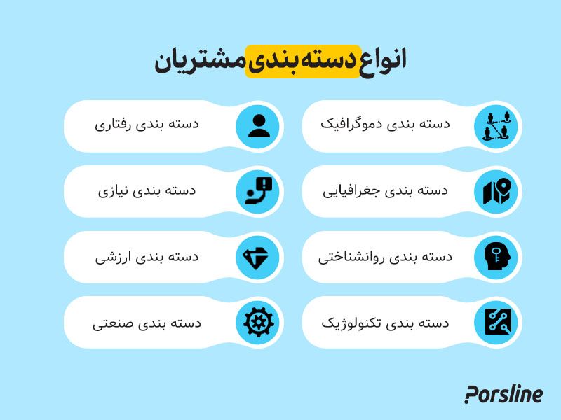 جایگاه پرس لاین در کسب و کارها