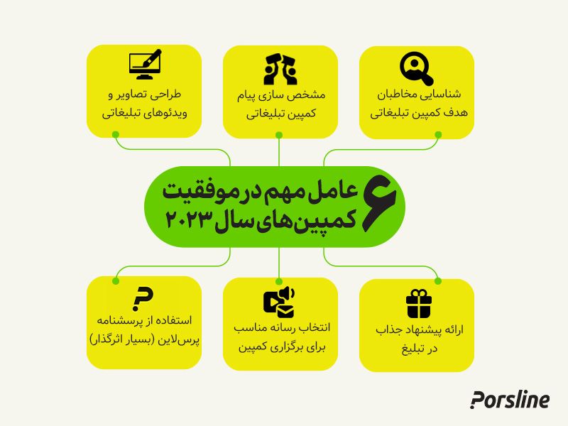 عوامل موفقیت کمپین تبلیغاتی