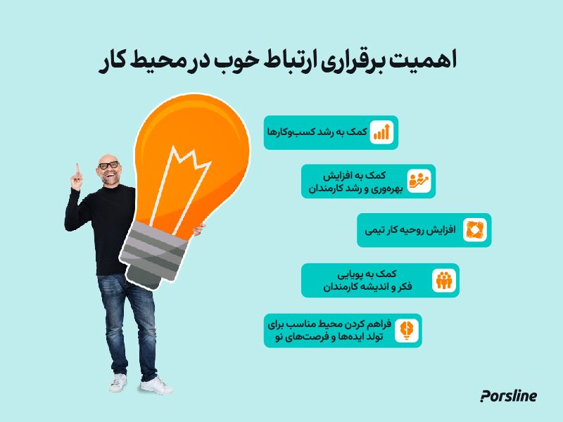 اهمیت برقراری ارتباط در محیط کار