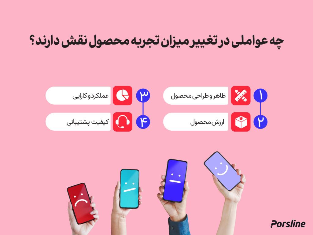 افزایش تجربه محصول