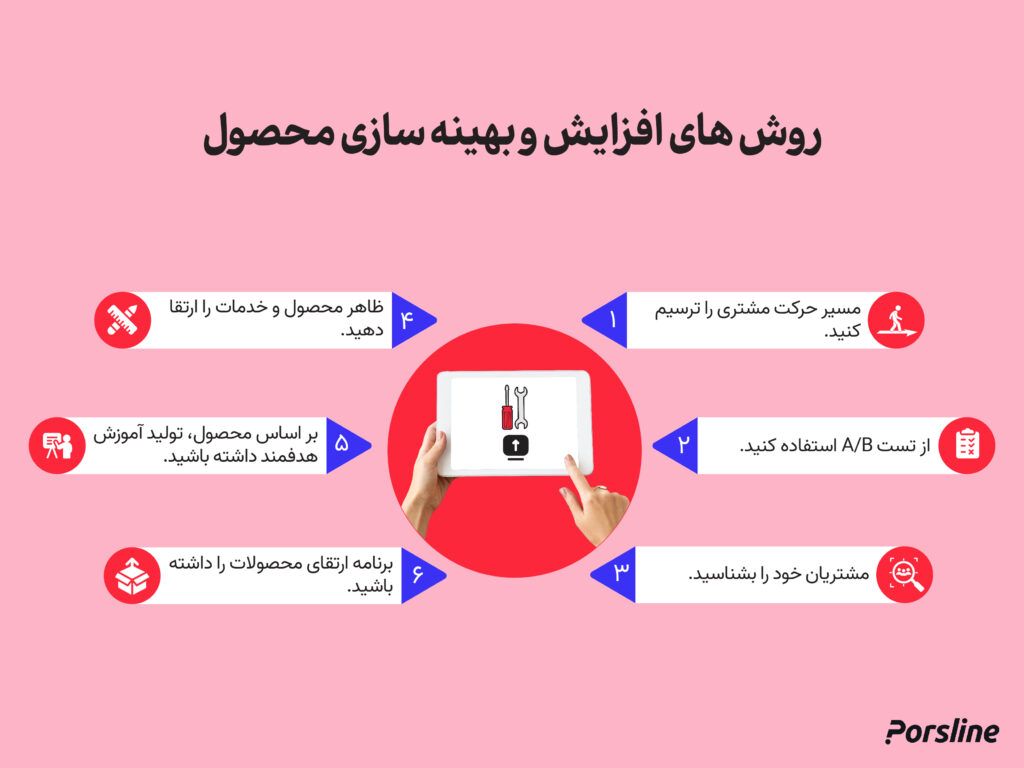 روش بهینه سازی تجربه محصول