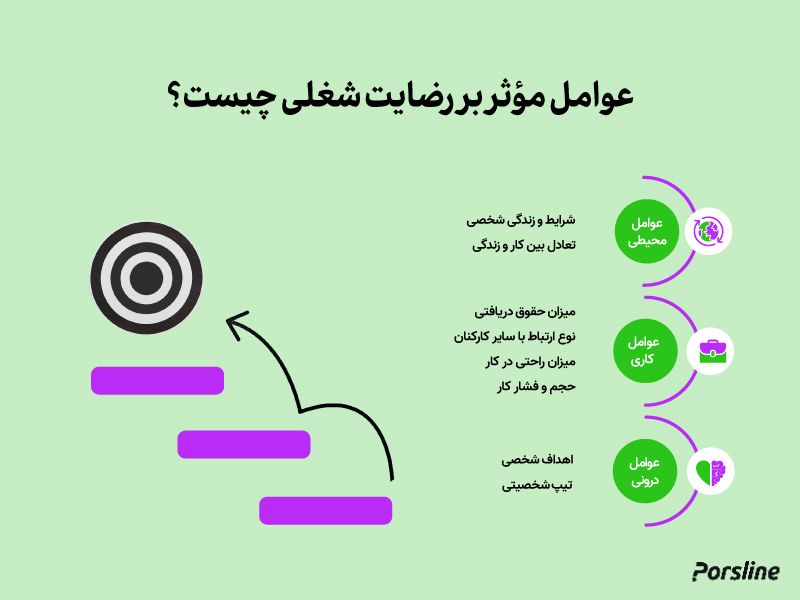 عوامل رضایت شغلی