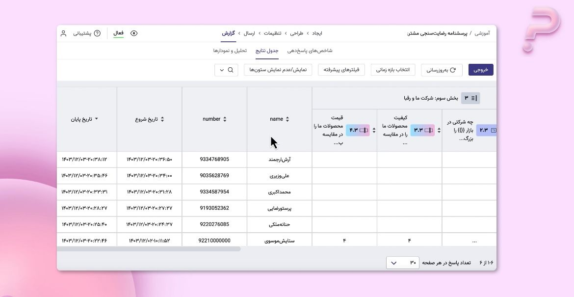 مشاهده مقادیر درج اطلاعات مخفی در جدول نتایج