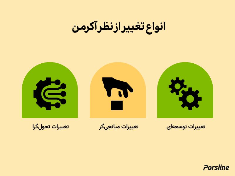 انواع تغییر از نظر آکرمن
