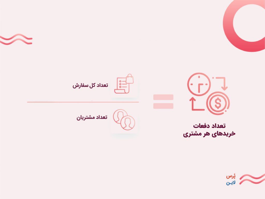 شاخص تکرار در خرید یا PF