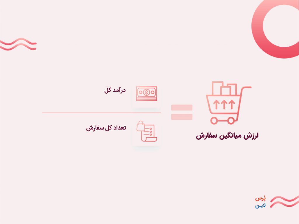 • میانگین ارزش خرید یا AOV