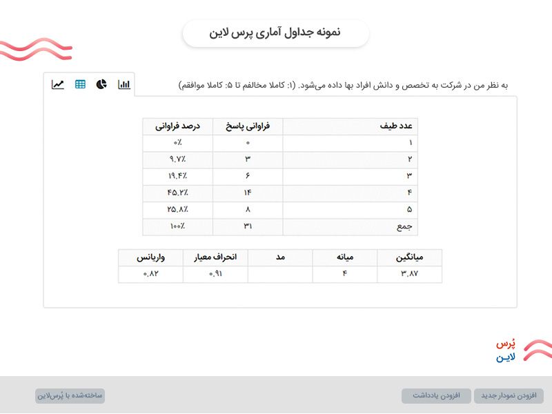 جدول توزیع فراوانی