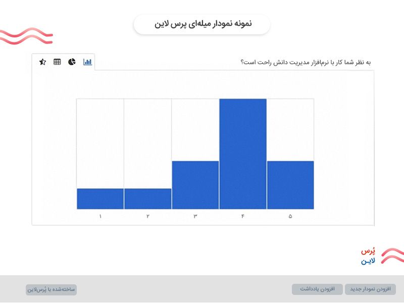 نمودار تحلیل داده