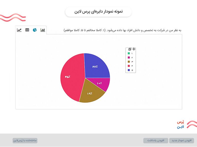 نمودار دایره ای