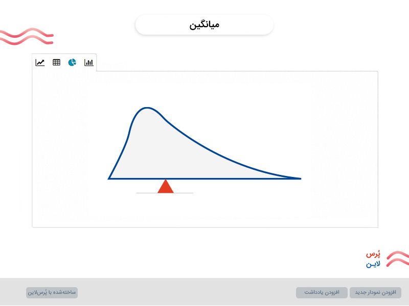 میانگین