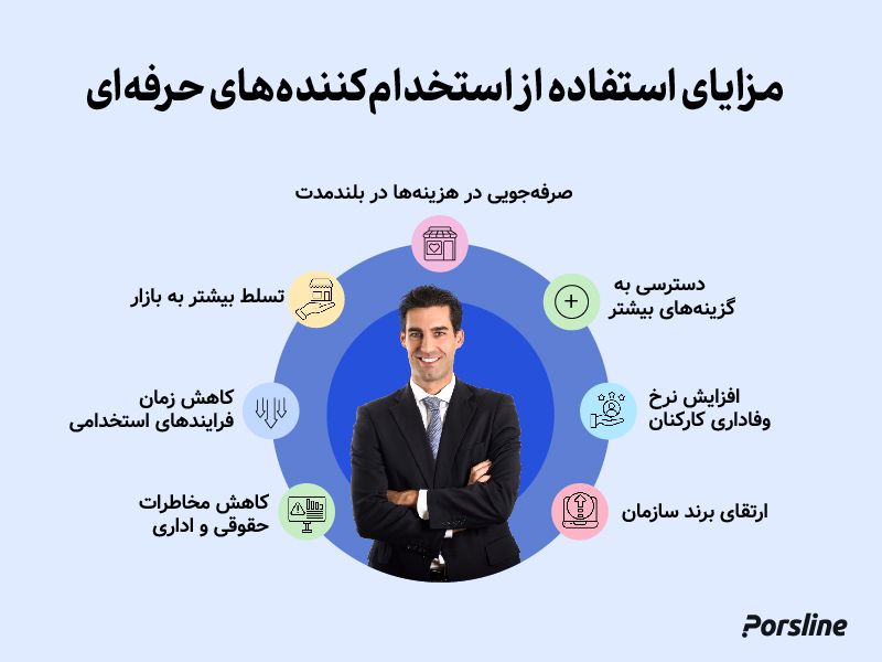 مزایای استفاده از استخدام کننده حرفه ای
