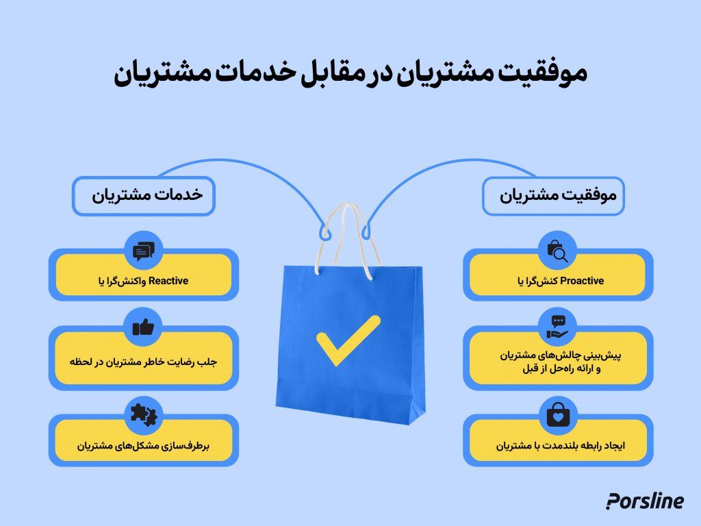 تفاوت‌های بین موفقیت مشتریان و خدمات مشتریان