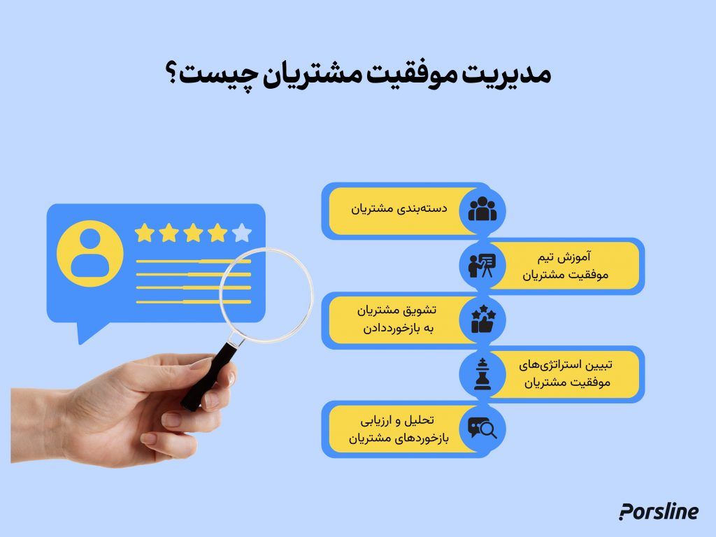 وظایف اصلی مدیران موفقیت مشتریان