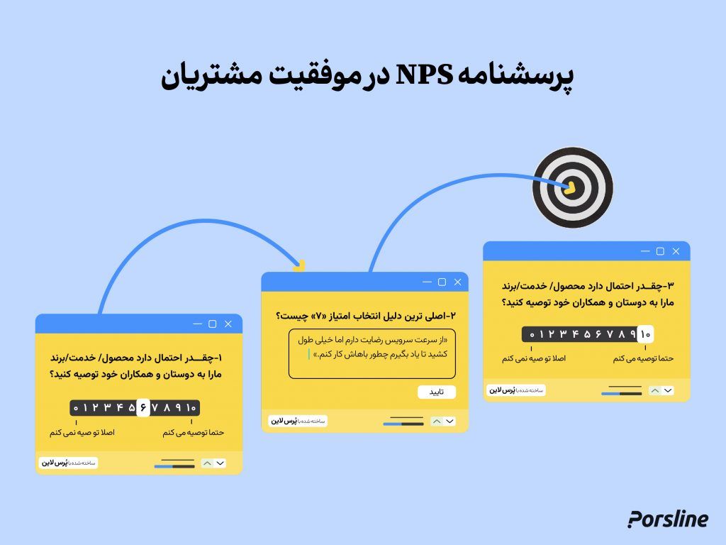 نقش پرسشنامه NPS در ارتقا موفقیت مشتریان