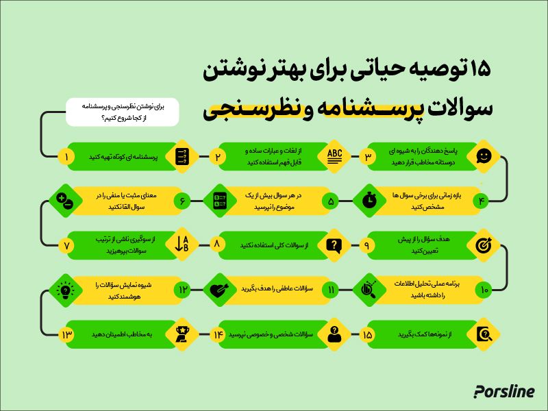 نوشتن سوالات پرسشنامه