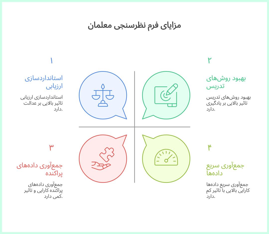 اهمیت فرم نظر سنجی معلمان برای مدیر/معاون مدرسه