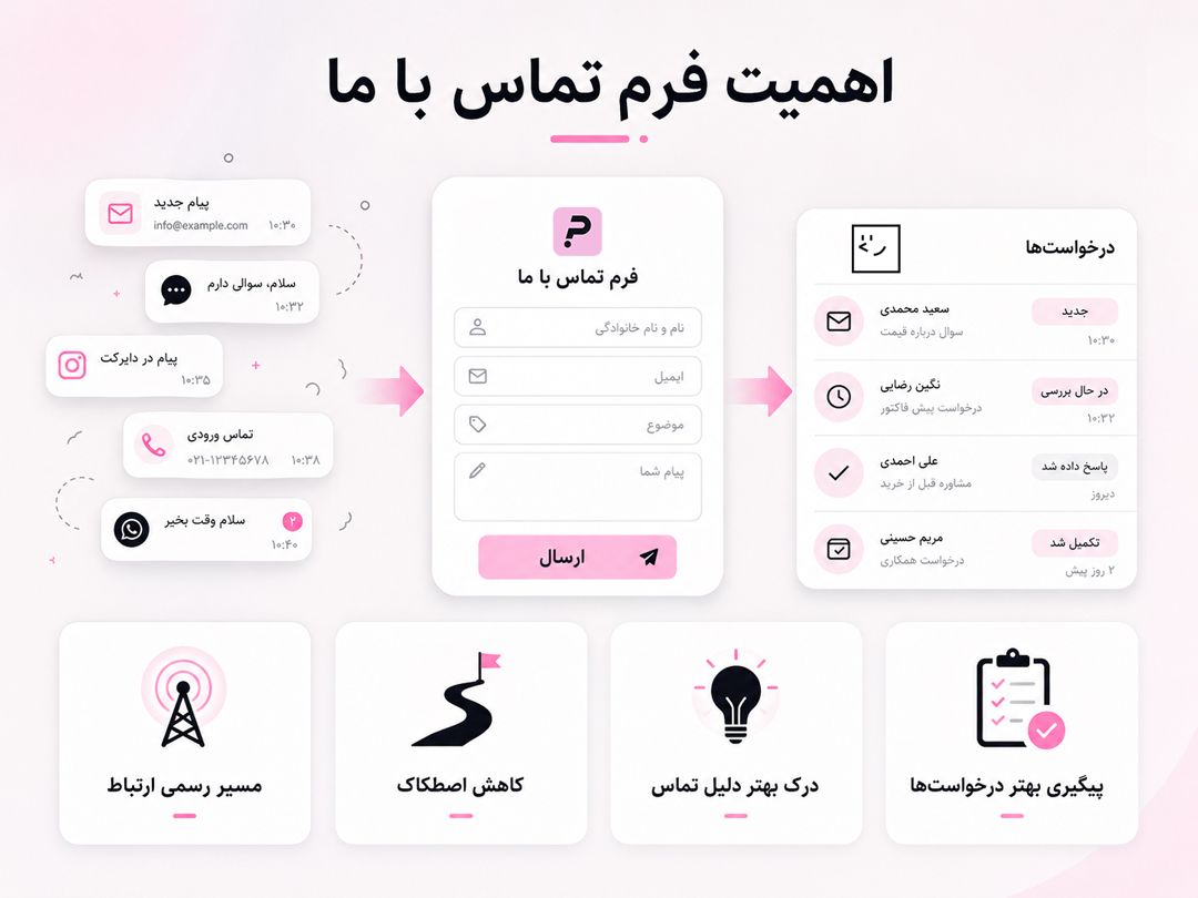 اهمیت فرم تماس با ما در پرسلاین