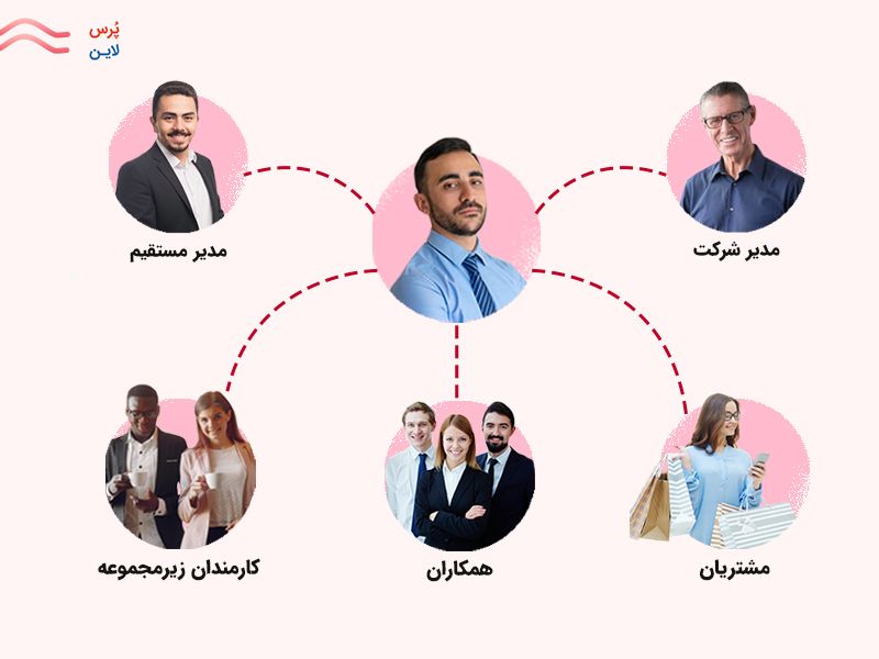 ارزیابی 360 درجه از زوایای مختلف مانند مدیر مستقیم، همکاران، اعضای تیم و مشتریان