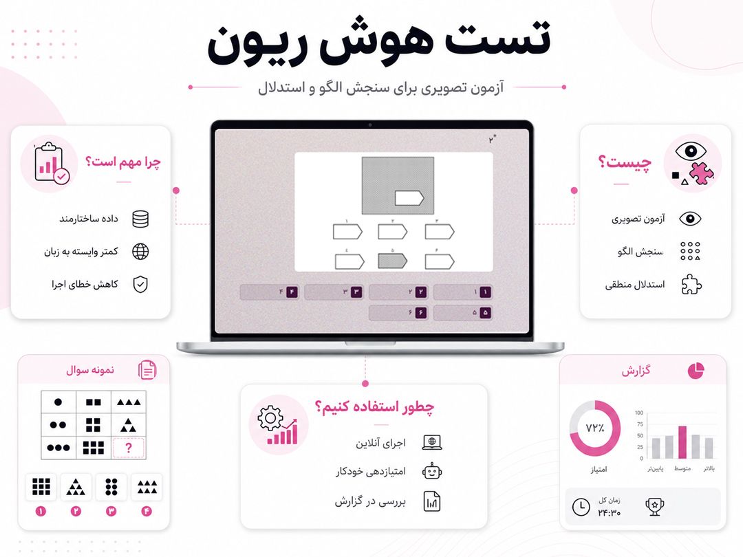 استفاده از تست هوش ریون چه مزایایی دارد؟ - پرس لاین - نمونه پرسشنامه