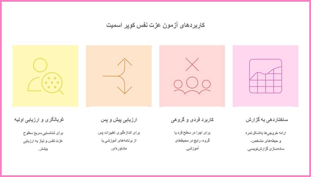 چرا آزمون سنجش عزت نفس کوپر اسمیت مهم است؟ - پرس لاین
