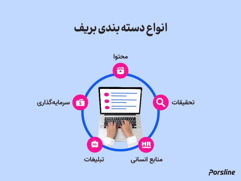 انواع بریف