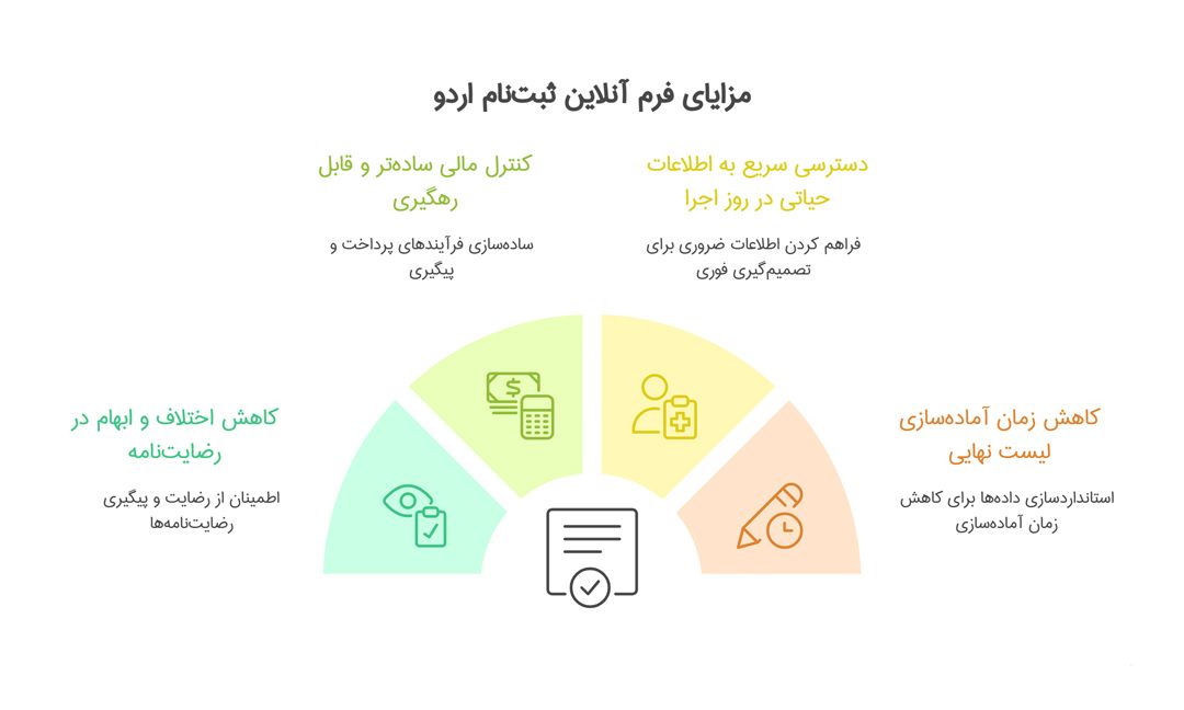 چرا-استفاده-از-فرم-آنلاین-ثبت_نام-اردو-ضروری-است؟--پرس-لاین.jpg