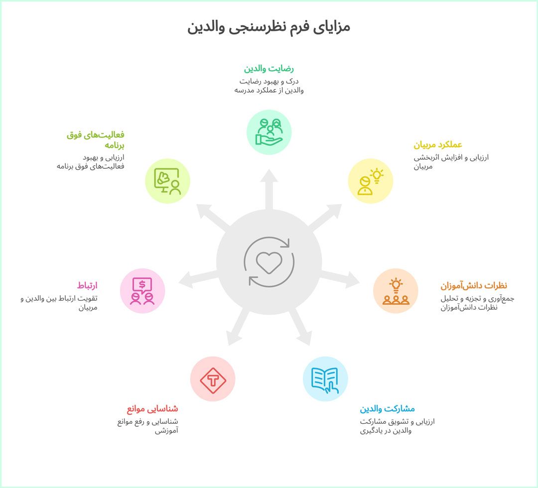 چرا-باید-از-فرم-نظرخواهی-از-والدین-دانش-_آموزان-استفاده-کرد؟-پرس-لاین.jpg