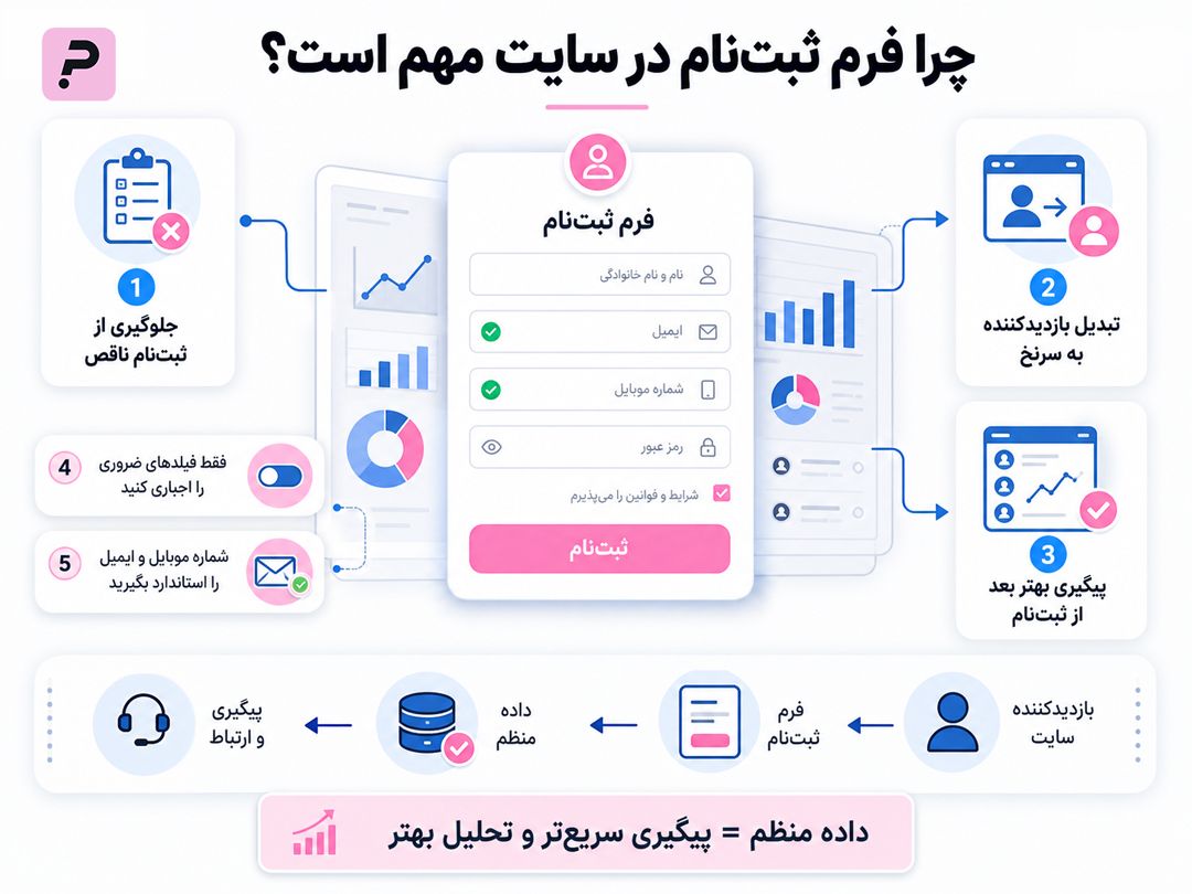 چرا باید فرم آنلاین ثبتنام در سایت بسازیم - نمونه فرم ثبت نام در سایت - پرس لاین