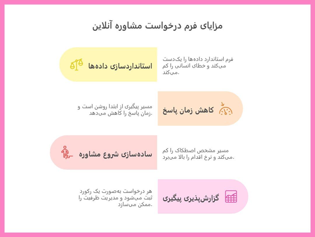 چرا فرم درخواست مشاوره آنلاین یک ابزار مدیریتی است، نه فقط یک فرم؟.jpg