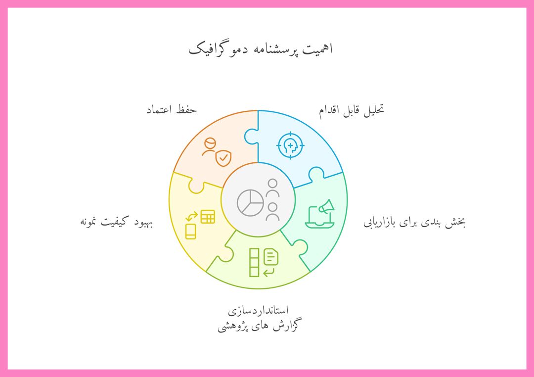 چرا ساخت پرسشنامه اطلاعات دموگرافیک مهم است؟ - پرس لاین