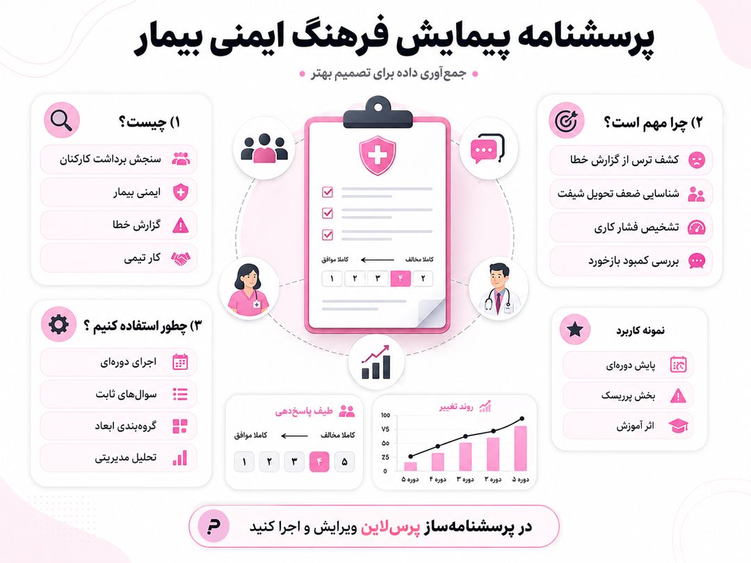 چرا-و-چه-زمانی-از-پرسشنامه-فرهنگ-ایمنی-بیمار-استفاده-کنیم؟---پرس-لاین.jpg