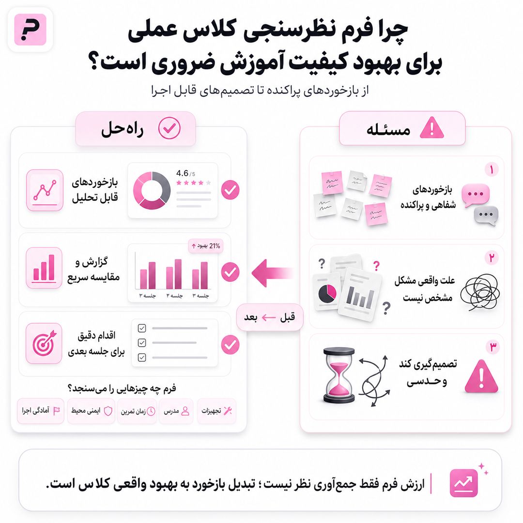 چرا فرم نظرسنجی کلاس عملی برای بهبود کیفیت آموزش ضروری است؟ - نمونه نظرسنجي