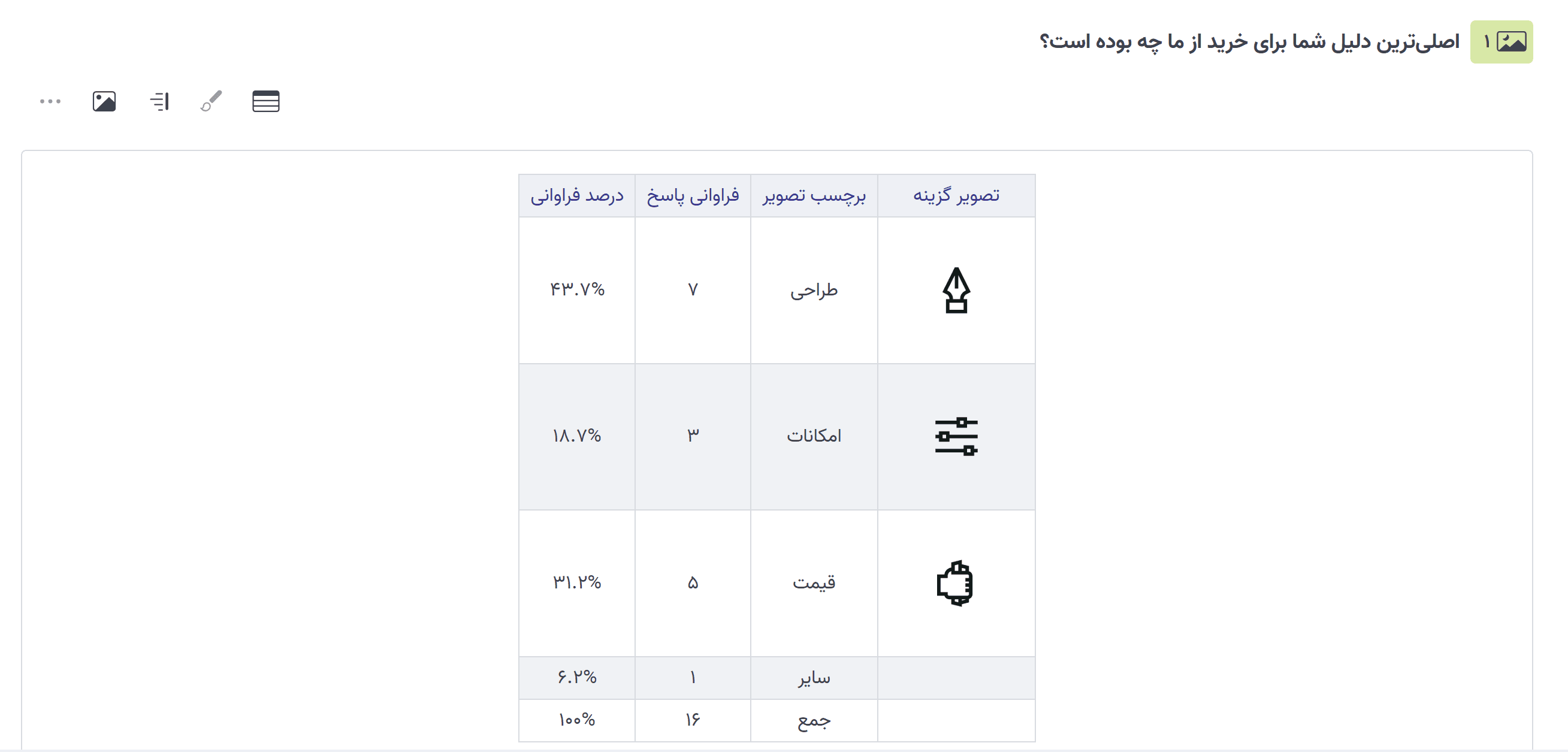 گزارش سوال چندگزینه ای تصویری.png