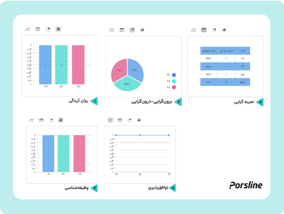 نتایج تست نئو - پرس لاین