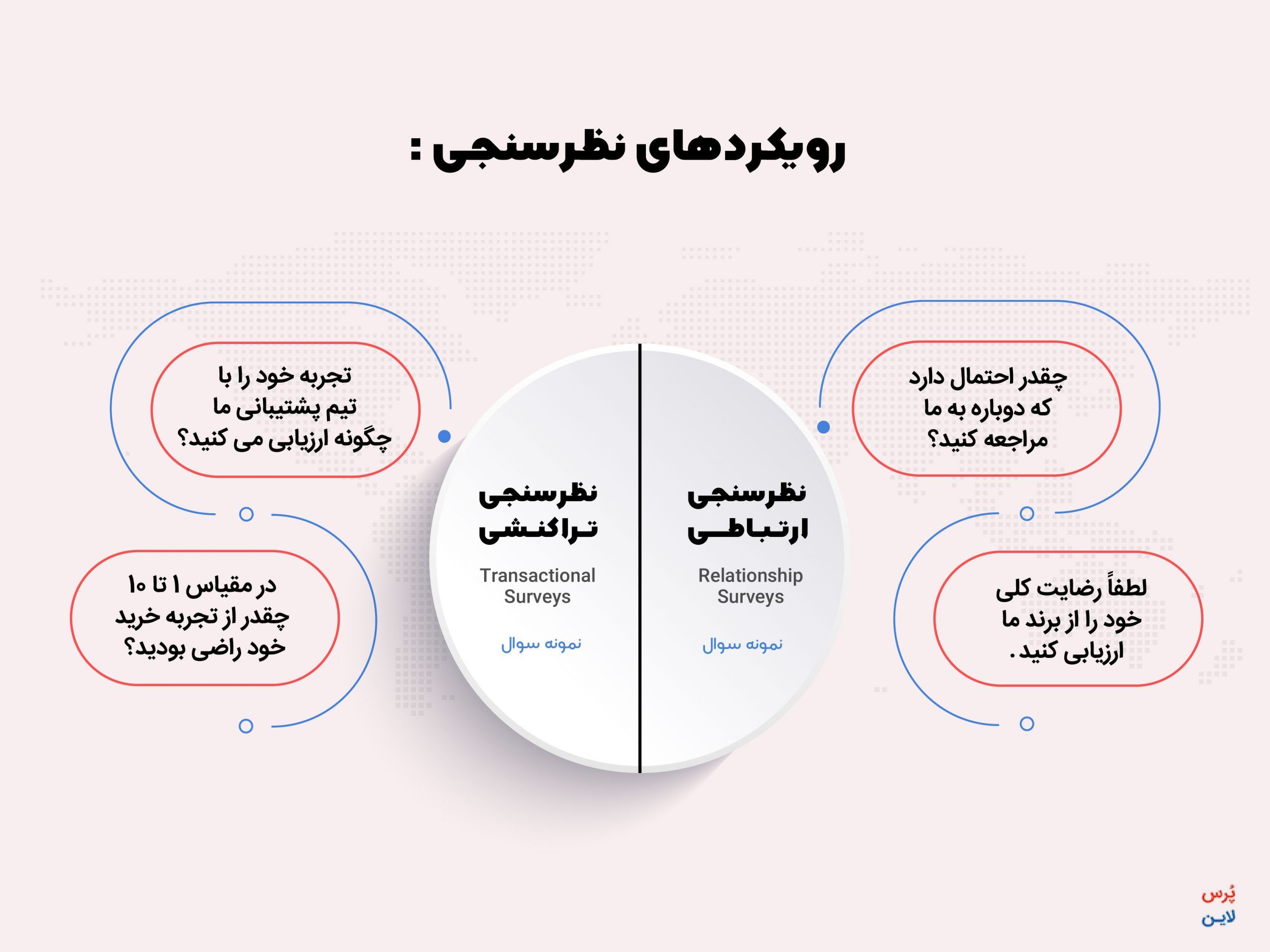 انواع نظرسنجی