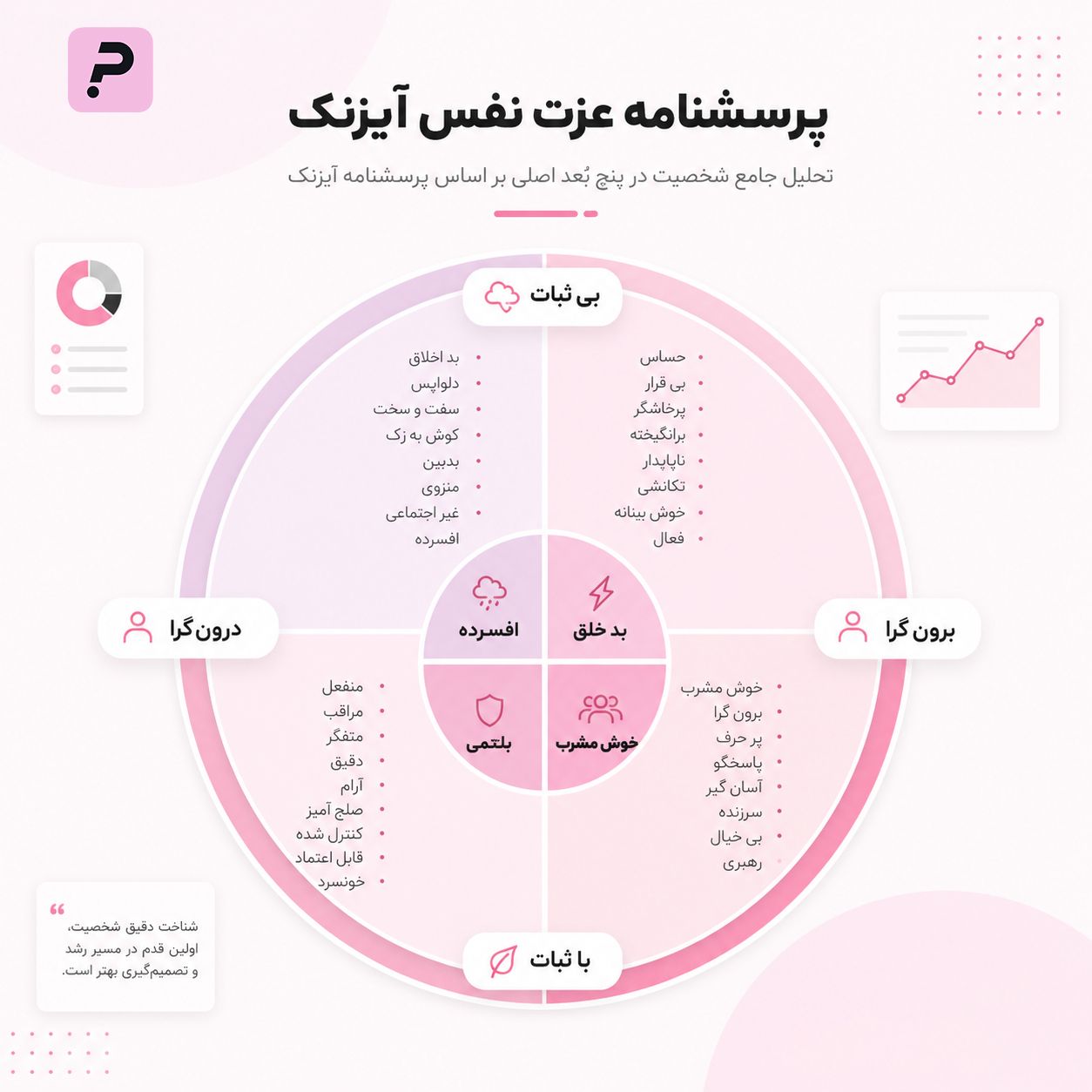جایگاه عزت نفس در پرسشنامه شخصیت آیزنک - آزمون عزت نفس آیزنک