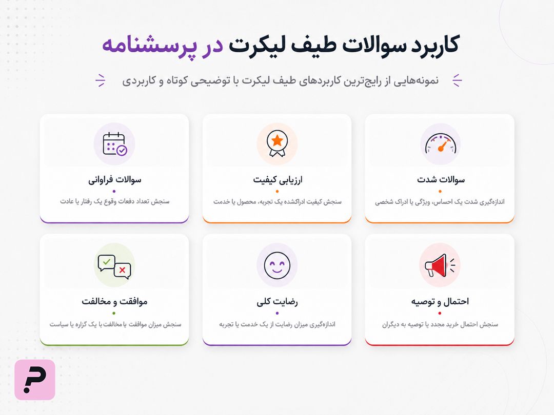 کاربرد سوالات طیف لیکرت در پرسشنامه - پرس لاین