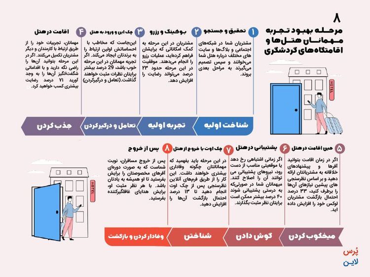 راهنمای کامل تدوین مارکتینگ پلن به همراه دانلود تمپلیت آماده
