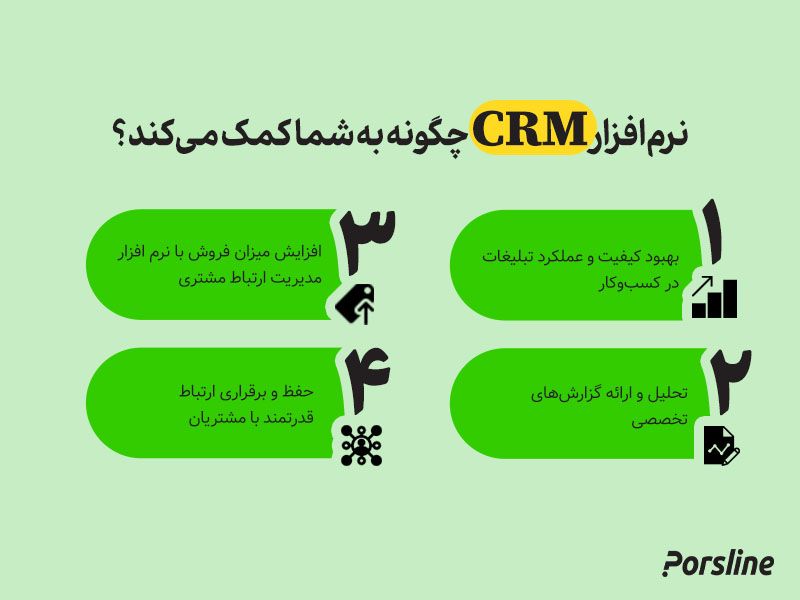 فواید نرم افزار سی آر ام