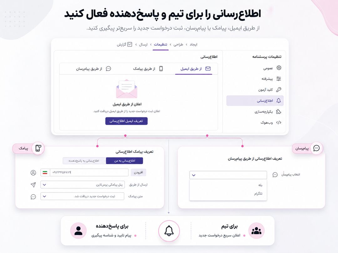 نمایش-اعلانها-برای-تیم-و-پاسخدهنده.jpg