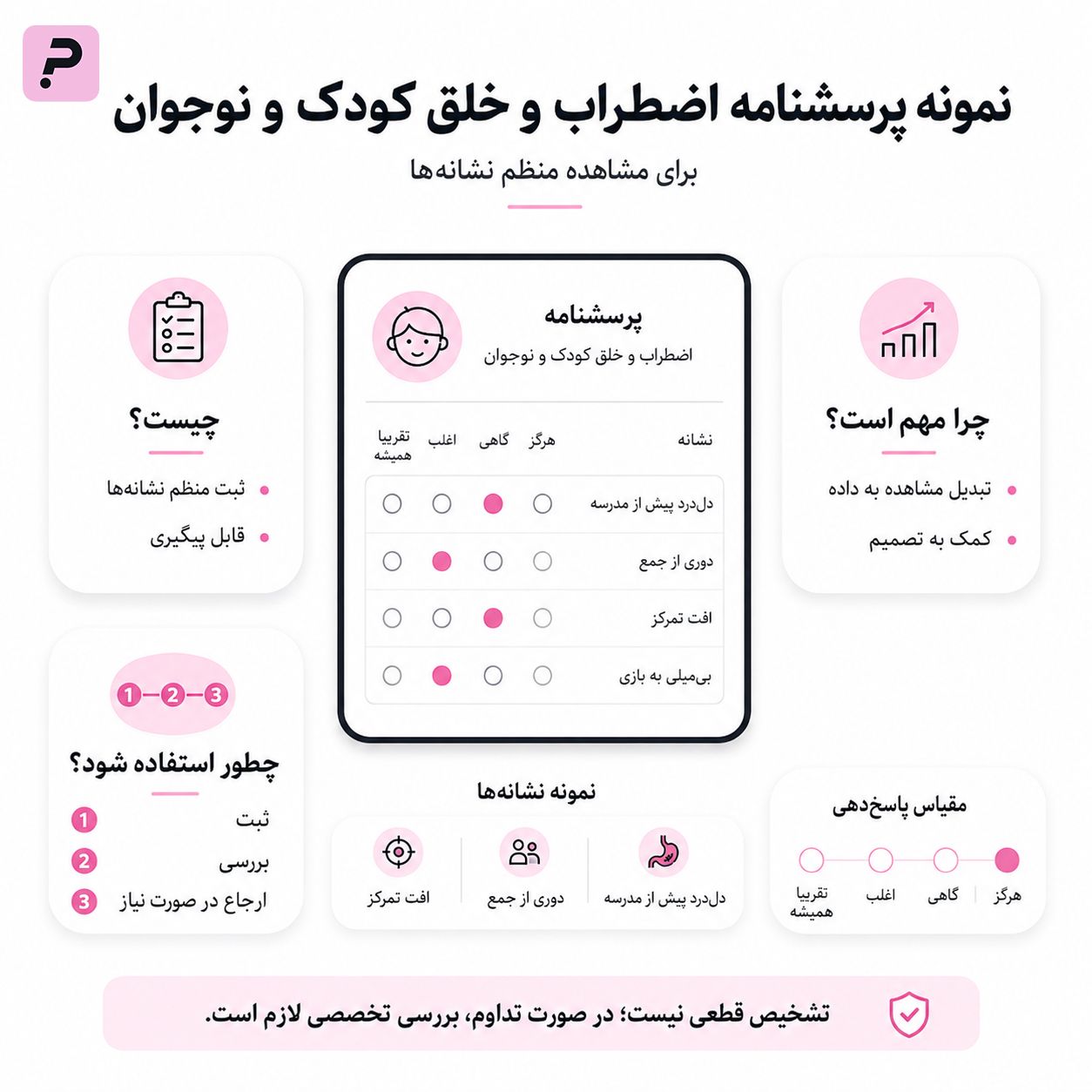 نمونه پرسشنامه اضطراب و خلق کودک و نوجوان - پرس لاین