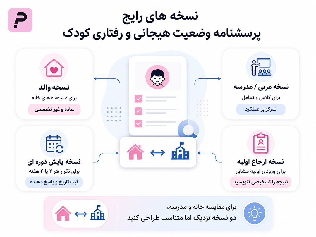 نسخههای-نمونه-پرسشنامه-وضعیت-هیجانی-و-رفتاری-کودک.jpg