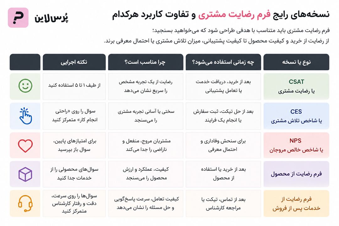 نسخههای رایج فرم رضایت مشتری و تفاوت کاربرد هرکدام - پرس لاین