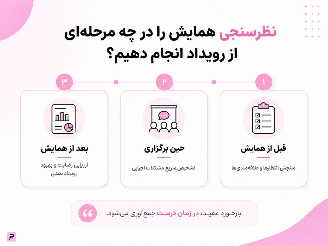 نظرسنجی همایش را در چه مرحله‌ای از رویداد انجام دهیم